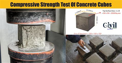 Cube Test For Compressive Strength Of Concrete 